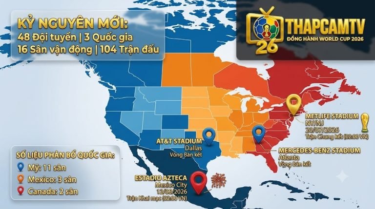 Bản đồ phân bổ 16 sân vận động World Cup 2026 tại Bắc Mỹ: cụm bờ Tây, Miền Trung, bờ Đông. Bao gồm vị trí ghim Estadio Azteca trận Khai mạc, MetLife Stadium trận Chung kết và các sân tổ chức Bán kết. Số liệu: 48 Đội
