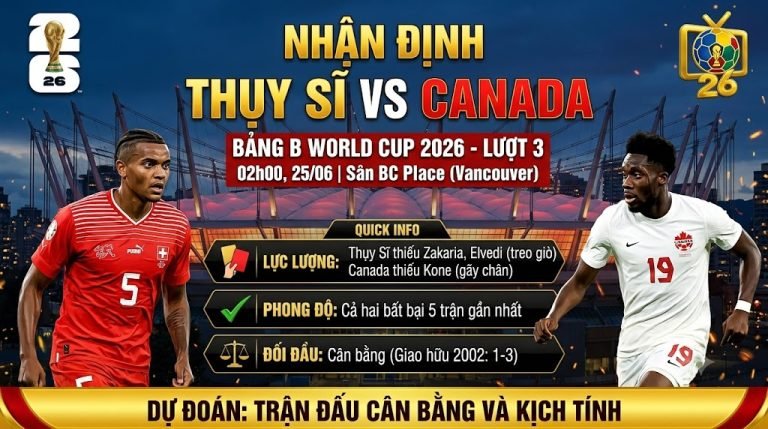 Ảnh bìa nhận định trận đấu Thụy Sĩ vs Canada tại bảng B World Cup 2026, thông tin lực lượng chi tiết và phong độ hai đội trên Thapcamtv.