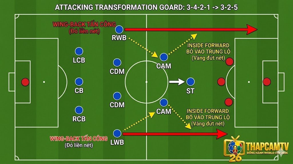 Phân Tích Sơ Đồ 3-4-3: Chiến Thuật, Vận Hành & Khắc Chế Khối Đội Hình