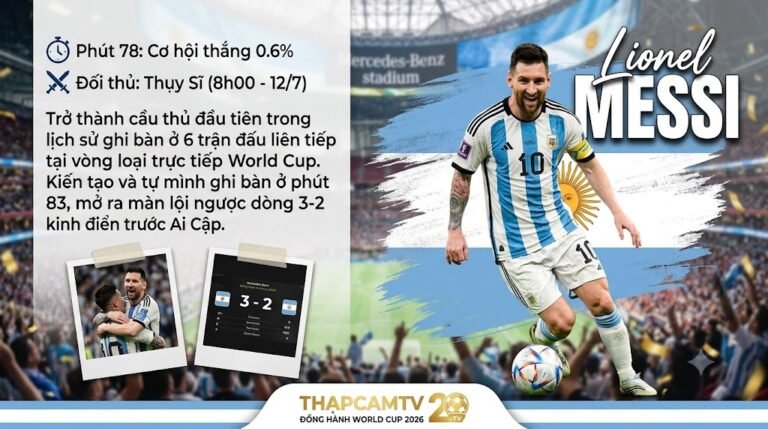 Hình ảnh Lionel Messi ăn mừng cảm xúc trong màn ngược dòng lịch sử của Argentina, sẵn sàng cho trận Tứ kết World Cup 2026 gặp Thụy Sĩ - Nhận định từ chuyên gia Thapcamtv.