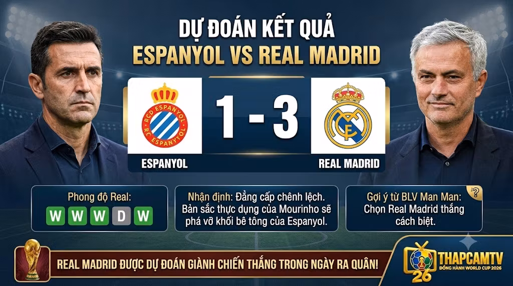 Dự đoán kết quả tỷ số Espanyol 1-3 Real Madrid từ chuyên gia ThapcamTV. Màn đấu trí kịch tính giữa HLV Manolo Gonzalez và Jose Mourinho tại vòng 2 giải La Liga 2026.