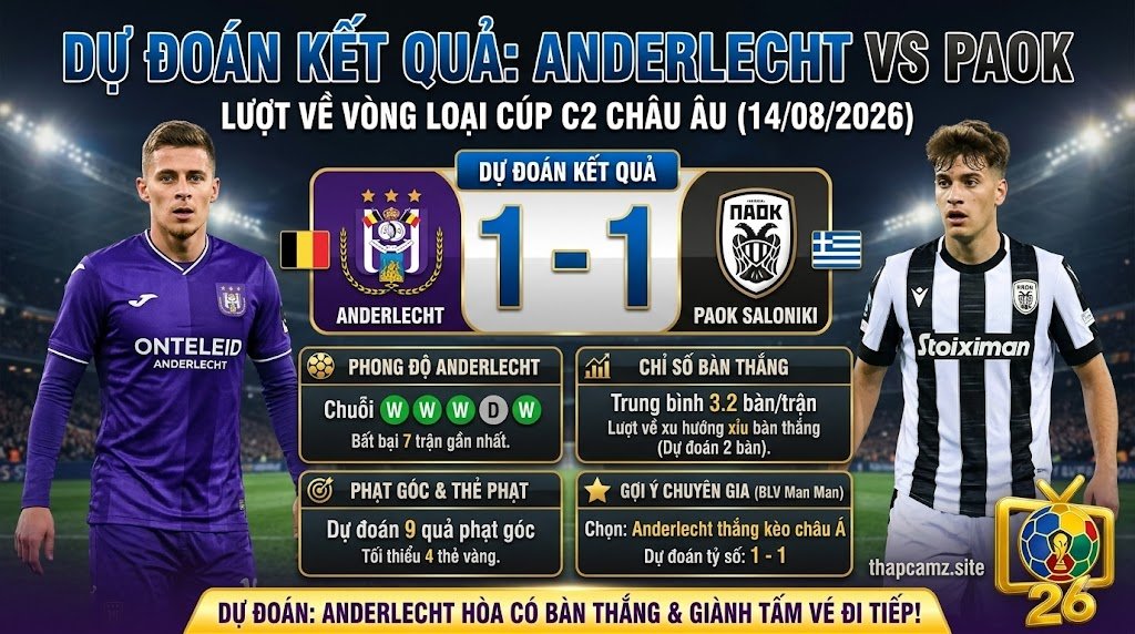 Chuyên gia BLV Man Man dự đoán kết quả và chỉ số chuyên môn trận Anderlecht vs PAOK ngày 14/08.