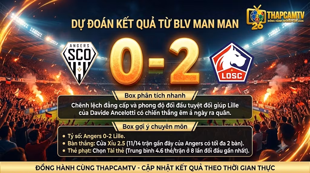 Đồ họa dự đoán tỷ số Angers 0-2 Lille, gợi ý chuyên môn về bàn thắng và thẻ phạt, xem trực tiếp tại Thapcamz.site.