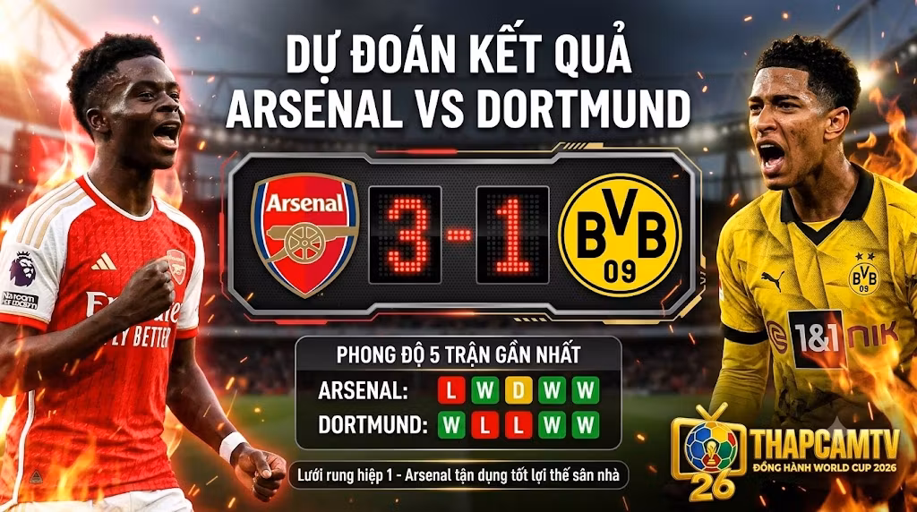 Dự đoán kết quả tỷ số trận Arsenal vs Dortmund dựa trên phong độ 5 trận gần nhất và góc nhìn chuyên môn từ ThapcamTV.