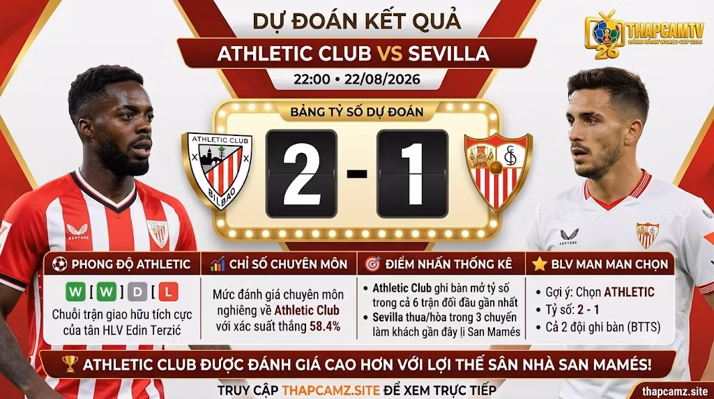 Bảng dự đoán tỷ số 2-1 trận Athletic Club vs Sevilla và nhận định chỉ số chuyên môn chi tiết từ BLV Man Man.
