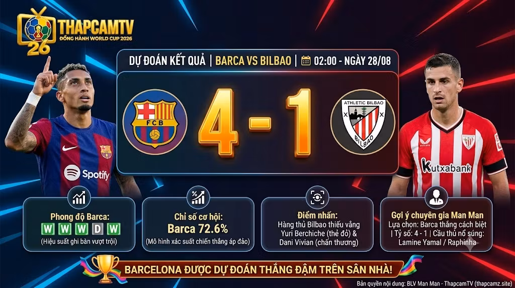 Bảng dự đoán kết quả và tỷ số 4-1 cho trận Barca vs Bilbao. Đánh giá dữ liệu thống kê, xác suất chiến thắng và nhận định độc quyền từ BLV Man Man trên trang chủ thapcamz.site.