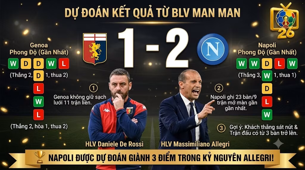 BLV Man Man từ nền tảng ThapcamTV dự đoán kết quả tỷ số trận Genoa vs Napoli là 1-2. Hình ảnh so sánh phong độ và màn đấu trí trực tiếp giữa hai vị thuyền trưởng Daniele De Rossi và Massimiliano Allegri.