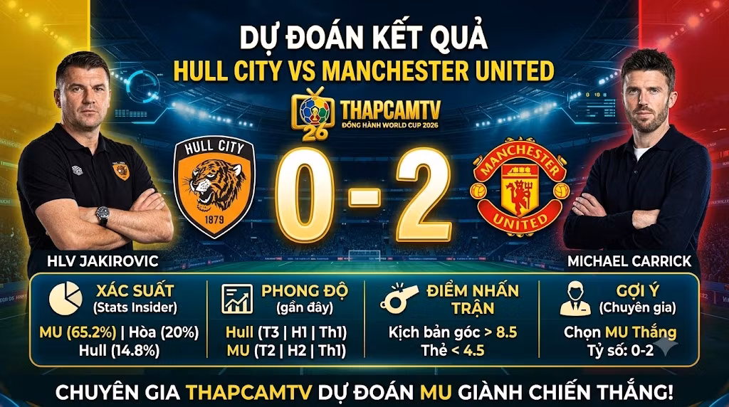 Dự đoán tỷ số và kết quả trận Hull City vs Manchester United cùng dữ liệu thống kê từ chuyên gia ThapcamTV.
