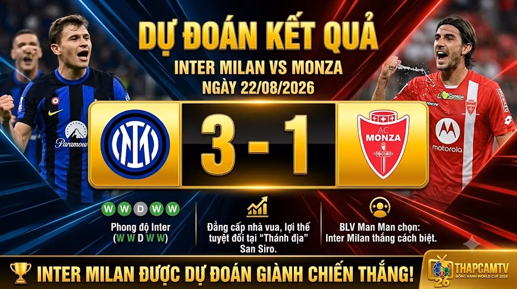 Chuyên gia BLV Man Man dự đoán kết quả tỷ số 3-1 nghiêng về Inter Milan trước Monza trên nền tảng xem trực tiếp bóng đá Thapcamz.site.