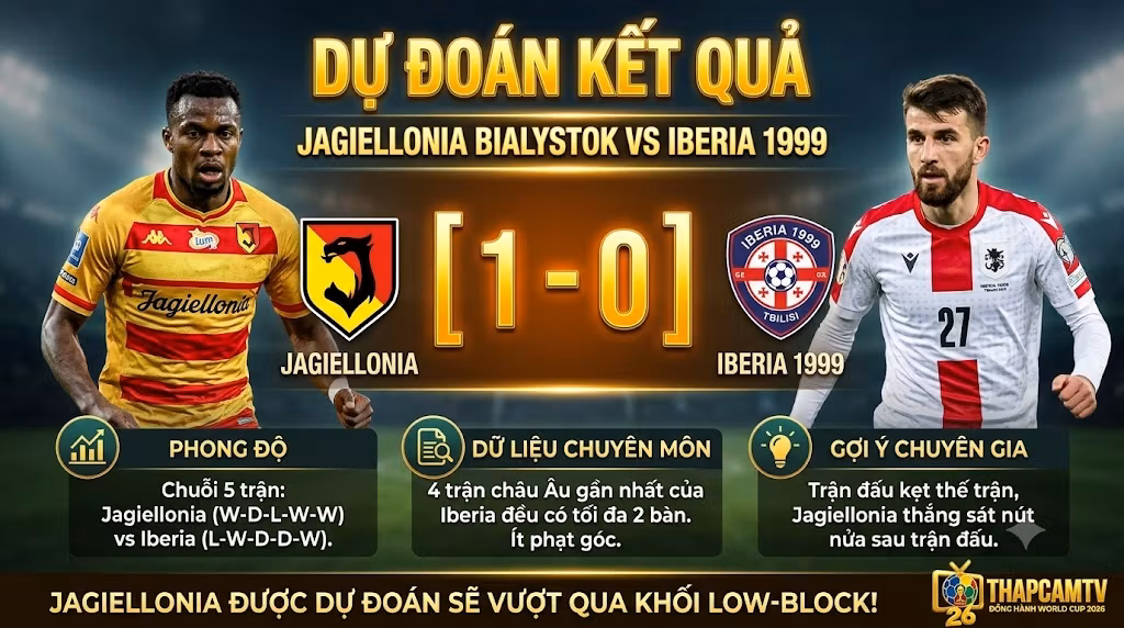 Chuyên gia ThapcamTV dự đoán tỷ số và kết quả trận đấu Jagiellonia Bialystok vs Iberia 1999.