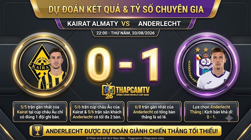 Bảng dự đoán tỷ số 0-1 trận Kairat Almaty vs Anderlecht dựa trên thống kê chuyên sâu và quy luật bàn thắng, thực hiện bởi BLV Man Man độc quyền tại ThapcamTV.