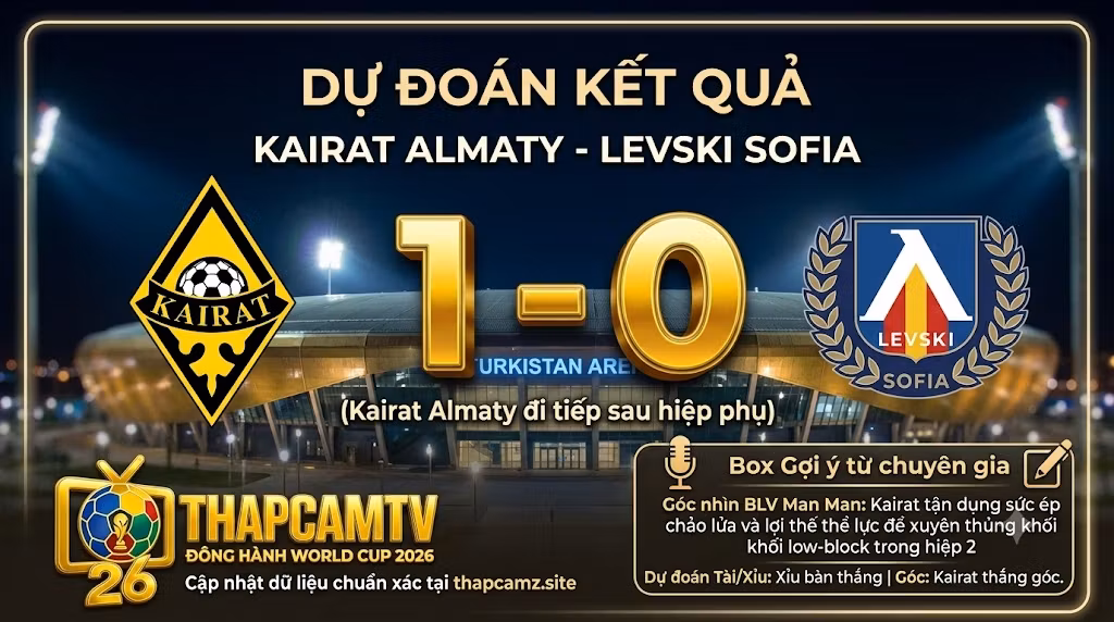 Chuyên gia BLV Man Man dự đoán tỷ số Kairat Almaty 1-0 Levski Sofia, Kairat lội ngược dòng đi tiếp sau hiệp phụ cập nhật tại ThapcamTV.