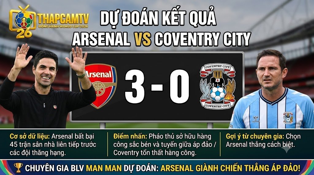 Chuyên gia BLV Man Man dự đoán kết quả tỷ số 3-0 cho trận đấu giữa Arsenal và Coventry City.