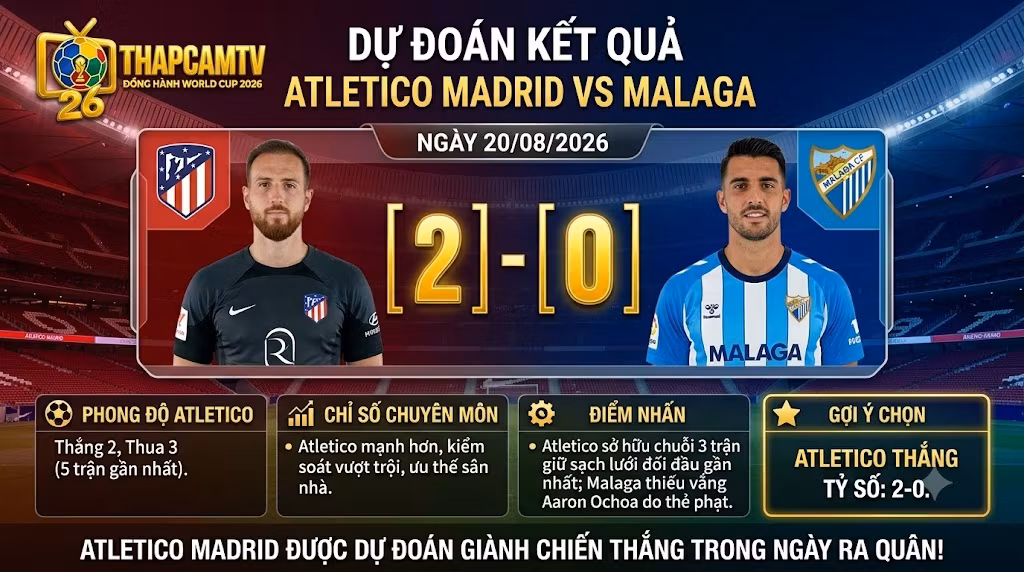Dự đoán tỷ số 2-0 trận Atletico Madrid vs Malaga ngày 20/08/2026, đánh giá phong độ và chỉ số chuyên môn từ BLV Man Man.