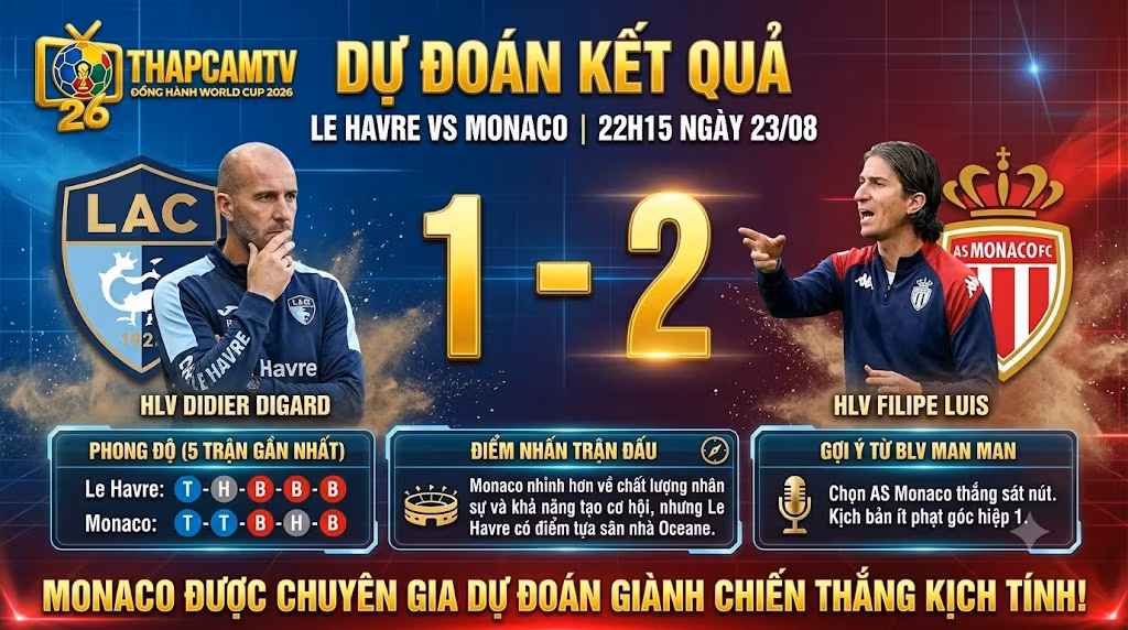 Dự đoán tỷ số và kết quả trận đấu Le Havre vs Monaco ngày 23/08 cùng chuyên gia BLV Man Man tại ThapcamTV.