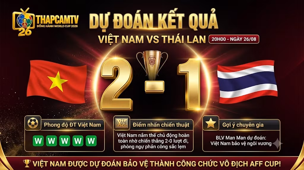 Dự đoán tỷ số kết quả Việt Nam vs Thái Lan 20h00 ngày 26/08. BLV Man Man từ ThapcamTV nhận định đội tuyển Việt Nam bảo vệ thành công chức vô địch AFF Cup.