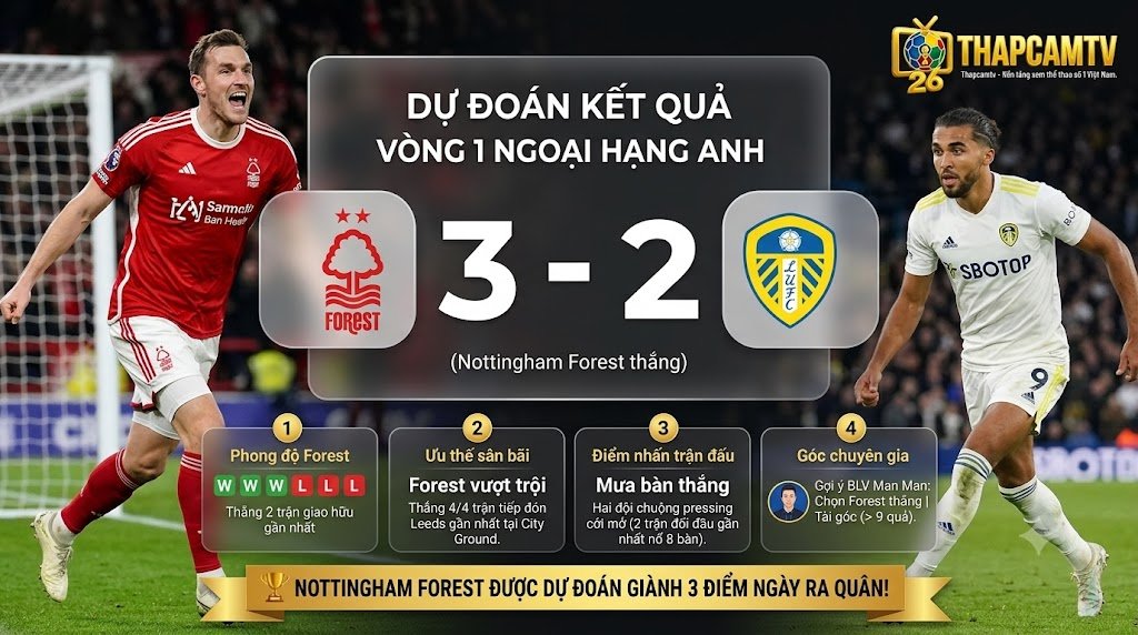 BLV Man Man dự đoán tỷ số 3-2 trận Nottingham Forest vs Leeds United cùng các chỉ số chuyên môn độc quyền tại Thập Cẩm TV.