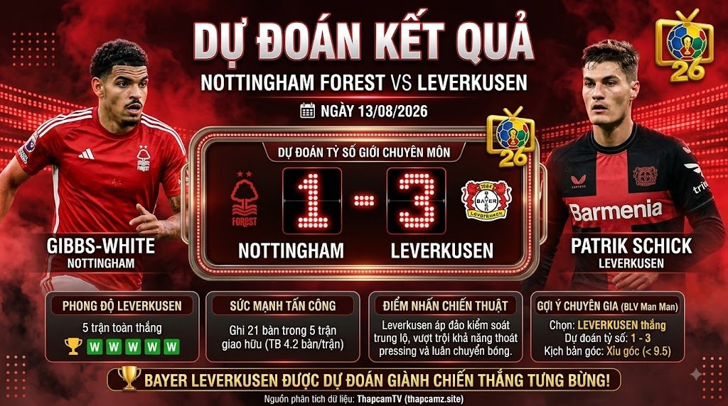 Chuyên gia BLV Man Man dự đoán tỷ số 1-3 trận Nottingham Forest vs Leverkusen dựa trên chỉ số chuyên môn và sức mạnh tấn công.