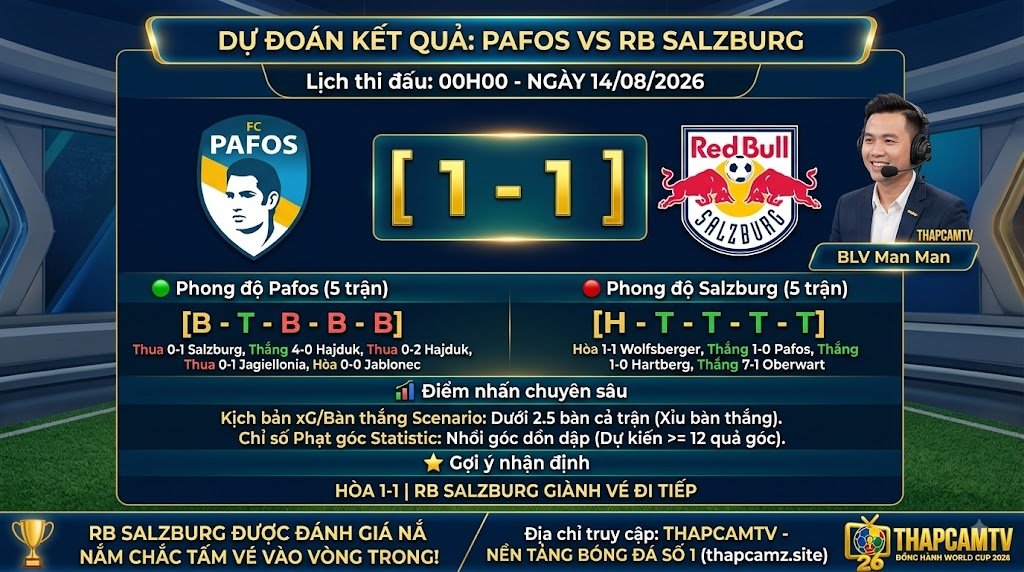 BLV Man Man dự đoán tỷ số 1-1 và phân tích dữ liệu phong độ trận Pafos vs RB Salzburg.