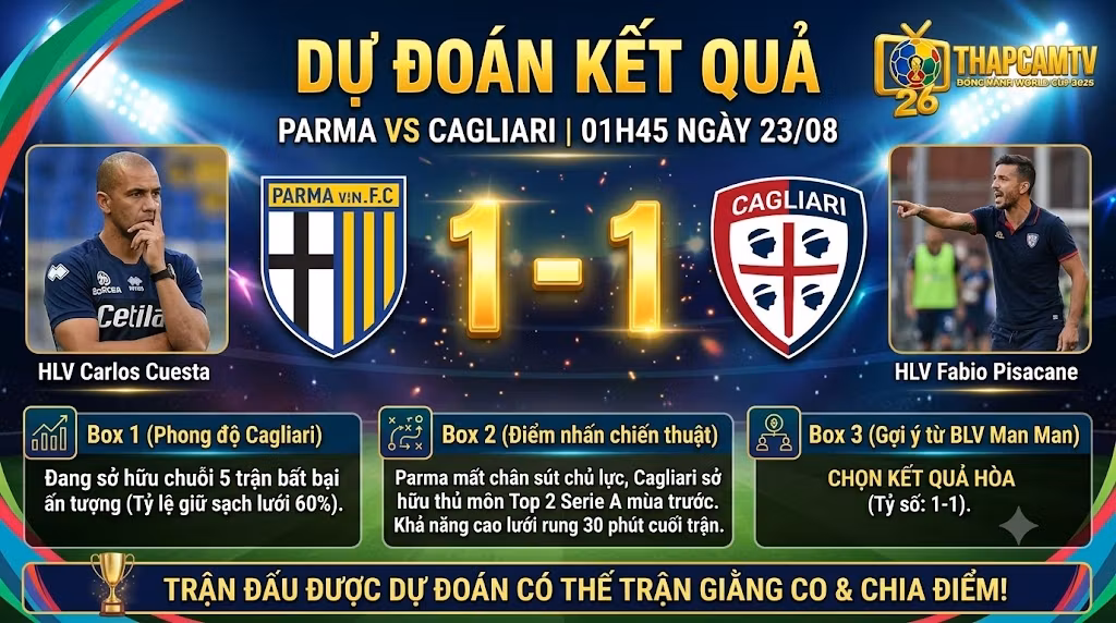 BLV Man Man dự đoán kết quả tỷ số trận Parma vs Cagliari trực tiếp trên ThapcamTV.
