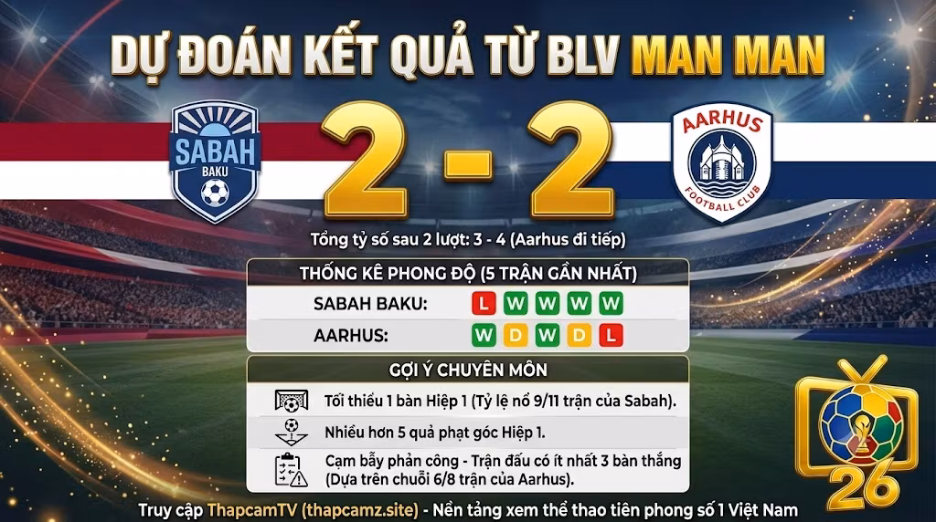 BLV Man Man dự đoán kết quả tỷ số và phân tích dữ liệu trận Sabah Baku vs Aarhus.