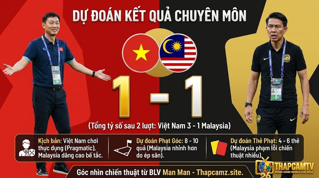 BLV Man Man từ ThapcamTV dự đoán kết quả chuyên môn trận Việt Nam vs Malaysia. Kịch bản thế trận thực dụng, dự đoán tỷ số 1-1, phạt góc và thẻ phạt chi tiết trên thapcamz.site.