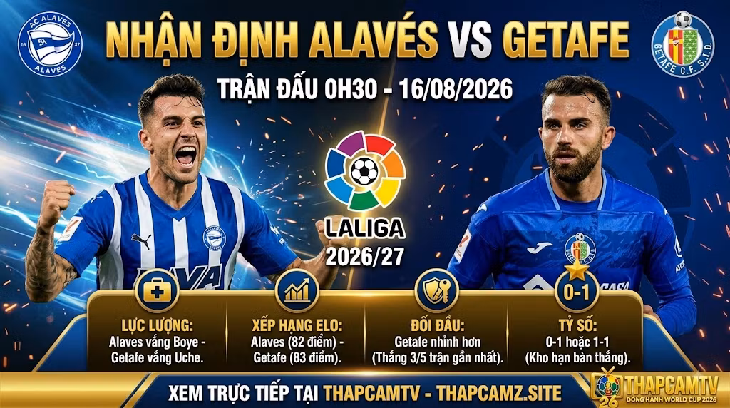 Nhận định bóng đá Alaves vs Getafe vòng 1 La Liga 2026/27, phân tích lực lượng, điểm ELO và dự đoán tỷ số từ ThapcamTV.