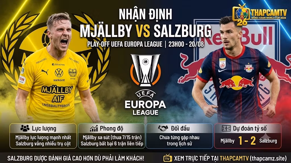 Bảng nhận định trước trận đấu Europa League giữa Mjällby và Red Bull Salzburg, dự đoán tỷ số 1-2 cho đội khách và tóm tắt thông tin hai đội.