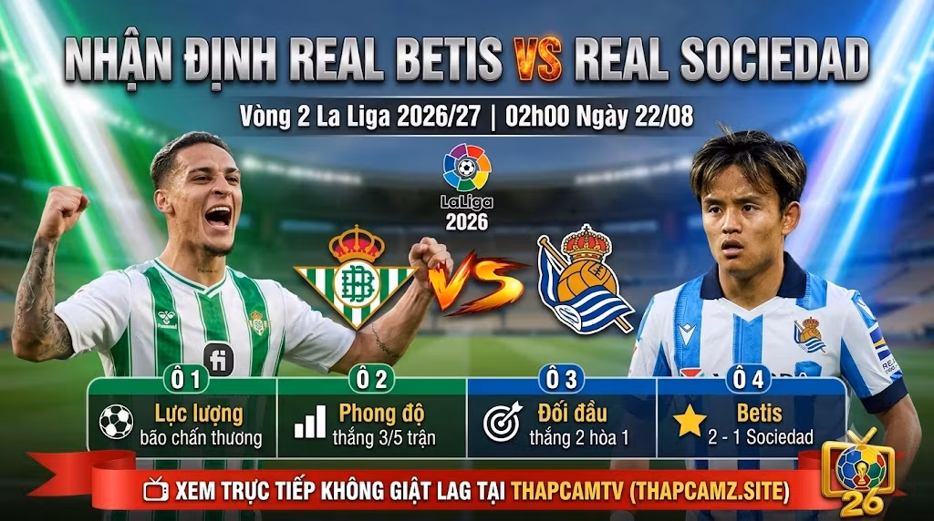 Ảnh bìa nhận định trận đấu Real Betis vs Real Sociedad vòng 2 La Liga 2026/27. Tổng quan lực lượng, phong độ và dự đoán kịch bản trận đấu từ chuyên gia ThapcamTV.