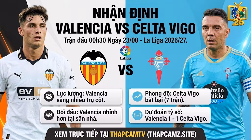 Nhận định bóng đá Valencia vs Celta Vigo lúc 00h30 ngày 23/08, phân tích tổng quan lực lượng và phong độ hai đội.