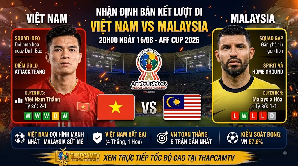Ảnh bìa nhận định tổng quan trận bán kết lượt đi AFF Cup 2026 giữa ĐT Việt Nam và Malaysia, phân tích lực lượng, phong độ trực tiếp trên ThapcamTV.