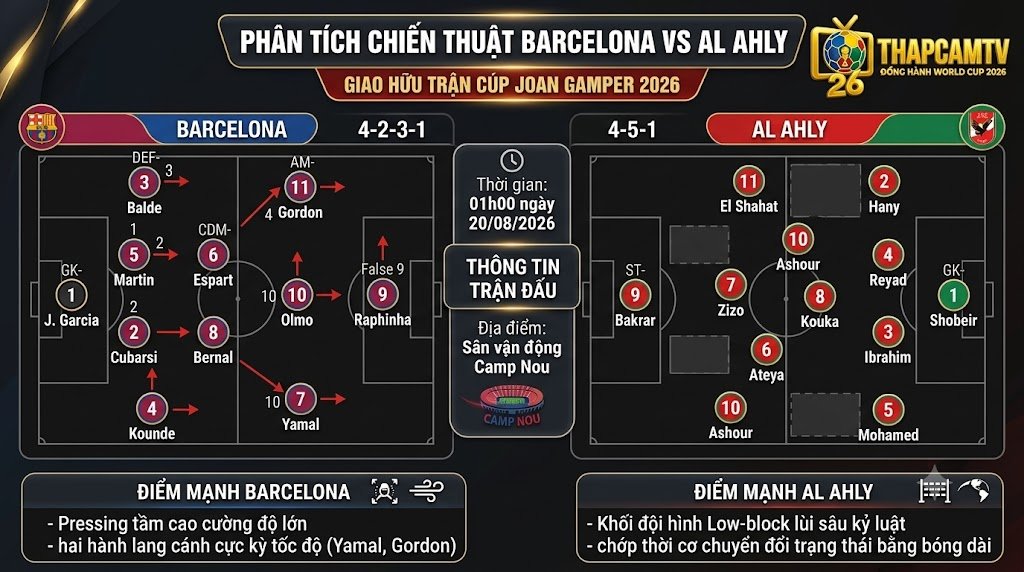 Phân tích sơ đồ chiến thuật 4-2-3-1 của Barcelona và 4-5-1 của Al Ahly, sa bàn đội hình dự kiến từ chuyên gia ThapcamTV.