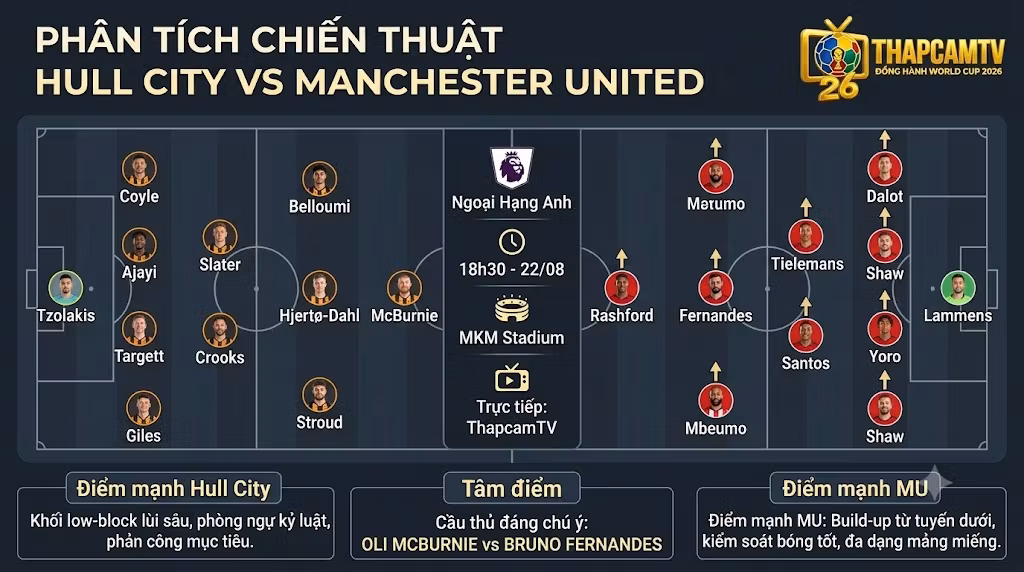 Sơ đồ phân tích chiến thuật trận đấu Hull City vs Manchester United từ chuyên gia BLV Man Man của ThapcamTV.