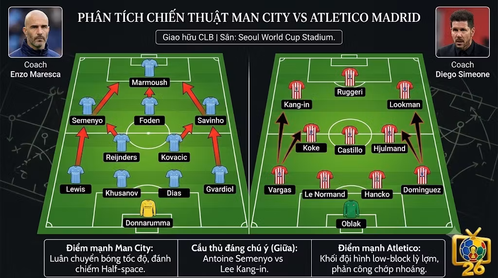 Phân tích chiến thuật sa bàn và sơ đồ đội hình dự kiến trận Man City đối đầu Atletico Madrid từ chuyên gia ThapcamTV.