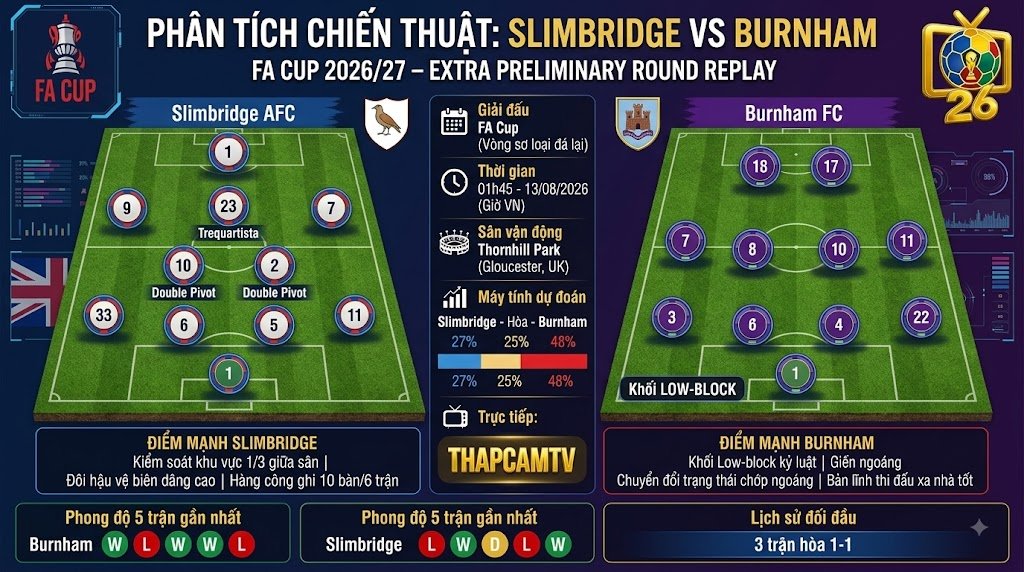 Phân tích sa bàn chiến thuật và đội hình dự kiến trận Slimbridge vs Burnham.