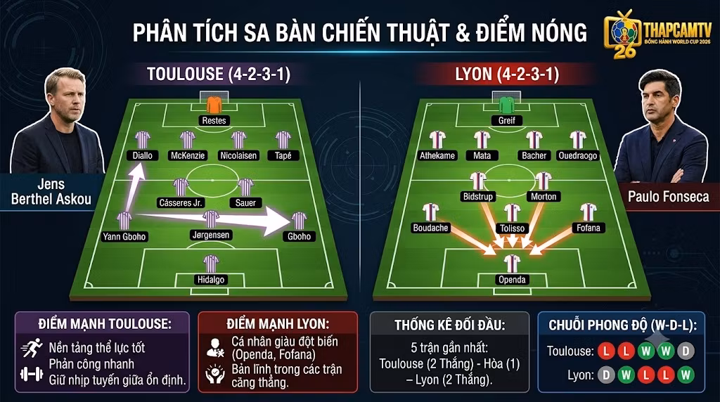 Phân tích chiến thuật sơ đồ 4-2-3-1 của Toulouse và Lyon, bóc tách điểm nóng trên sa bàn cùng chuyên gia BLV Man Man.