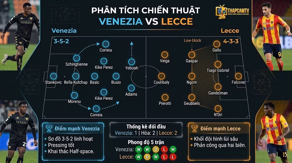 Phân tích chiến thuật sơ đồ 3-5-2 của Venezia đối đầu khối đội hình lùi sâu của Lecce, bóc tách điểm nóng trên sân cùng BLV Man Man.