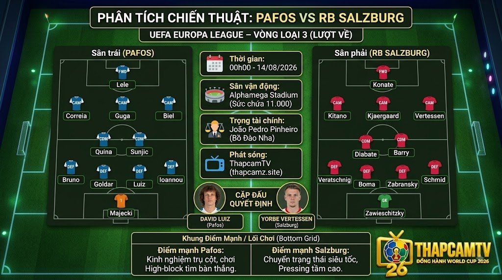 Phân tích sơ đồ đội hình 4-2-3-1 và điểm nóng chiến thuật trận Pafos vs RB Salzburg trên ThapcamTV.